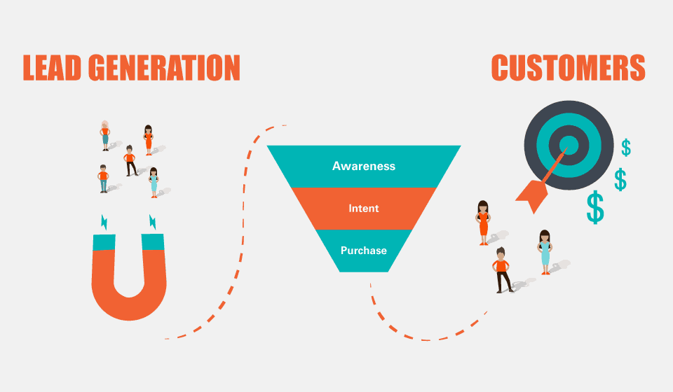 Leads turned into customers through the right process.